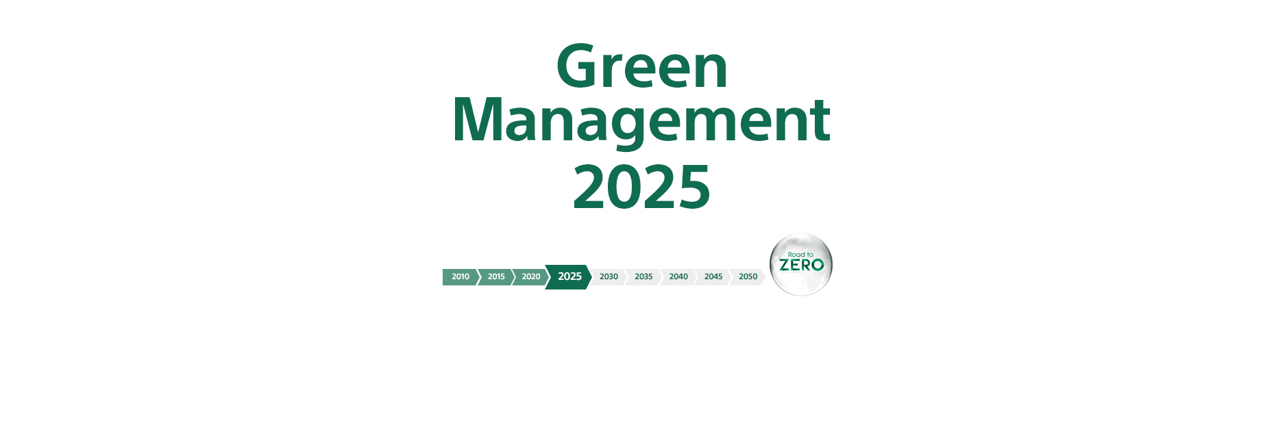 תמונה המציגה את ציר הזמן לעבר יעדי Green Management 2025 של Sony