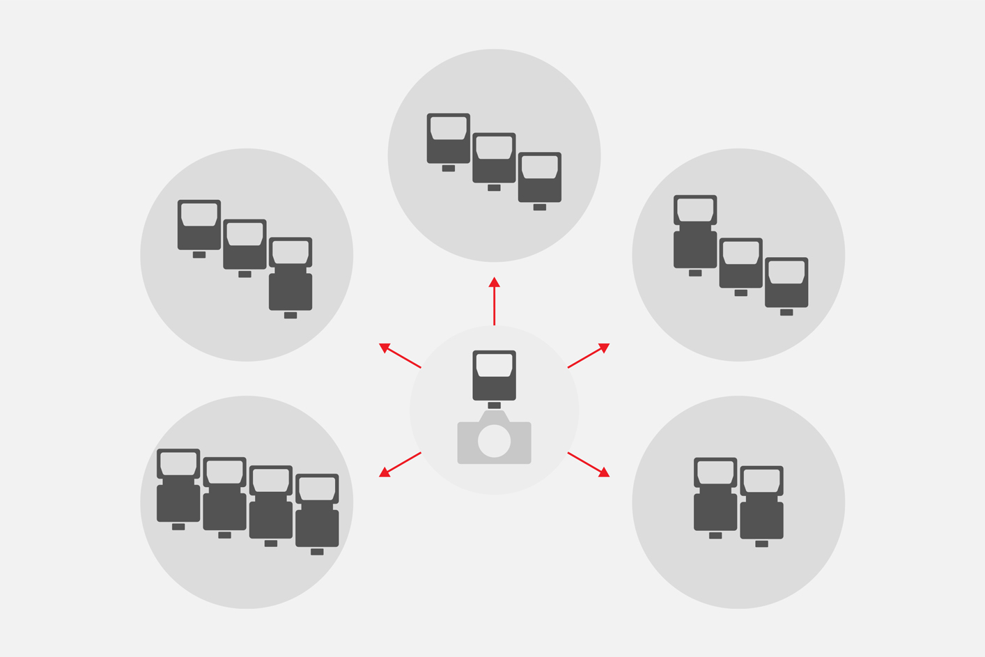 איור הממחיש את יכולת השליטה בעד 15 יחידות מבזק ב-5 קבוצות באמצעות תקשורת רדיו אלחוטית
