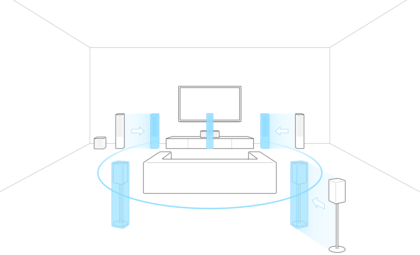 תמונת מתאר של טלוויזיה, ספה ורמקולים. גרסאות בצבע כחול של הרמקולים במיקומים שונים המציינים תנועה