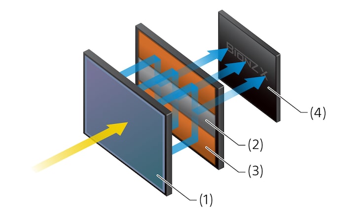 חיישן CMOS בעל זיכרון אינטגרלי בערימה Full-Frame