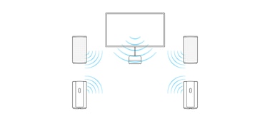 תרשים שמציג את קופסת הבקרה של HT-A9 מחוברת לטלוויזיה באמצעות כבל HDMI עם ארבעה רמקולים שמחוברים באופן אלחוטי והטלוויזיה משמשת כרמקול מרכז עם Acoustic Center Sync של BRAVIA