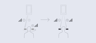 איור שמסביר כיצד שבב ה-Bluetooth החדש משדר את הצליל לאוזן השמאלית והימנית בו-זמנית