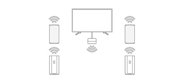 תרשים שמציג את קופסת הבקרה של HT-A9 מחוברת לטלוויזיה באמצעות HDMI עם ארבעה רמקולים שמחוברים באופן אלחוטי