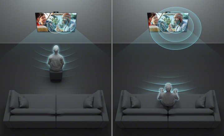 גרפיקה של מסך מפוצל מציגה אדם שמאזין לטלוויזיה מקרוב ואדם שמאזין לטלוויזיה אחרת מרחוק