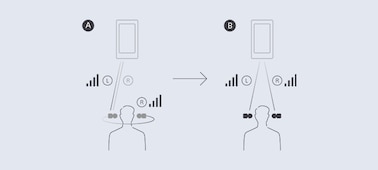 איור שמציג שני אנשים מאזינים למוזיקה עם אוזניות LinkBuds ואת ההבדל בין שידור Bluetooth רגיל לשידור BT בו-זמני ב-LinkBuds