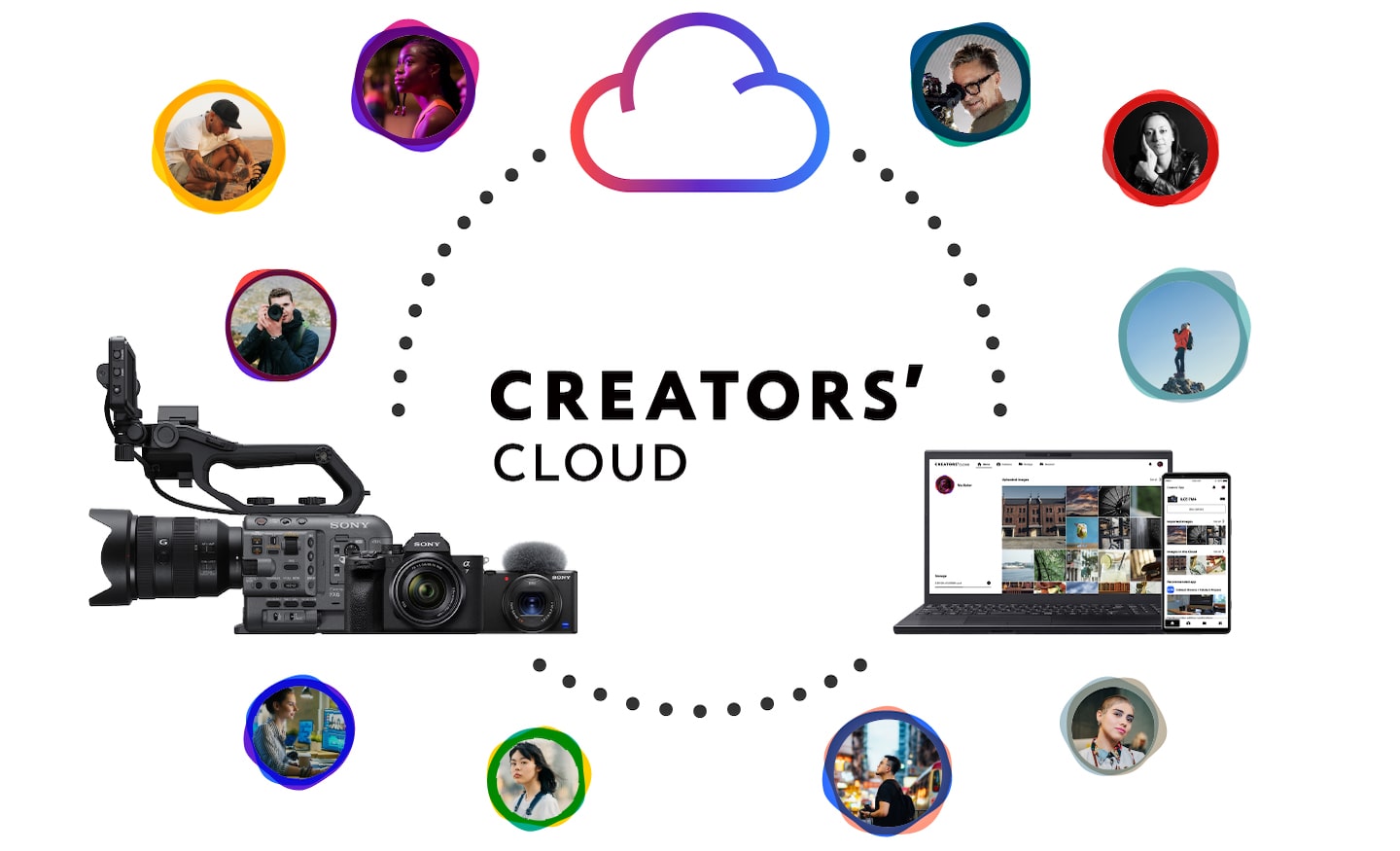 איור המציג את העולם של Creator’s Cloud. הענן, המצלמות וגם תהליך העריכה צגים וטלפונים חכמים המציגים תהליכי עיבוד קשורים זה בזה. מסביבם מוצגים יוצרים שונים.