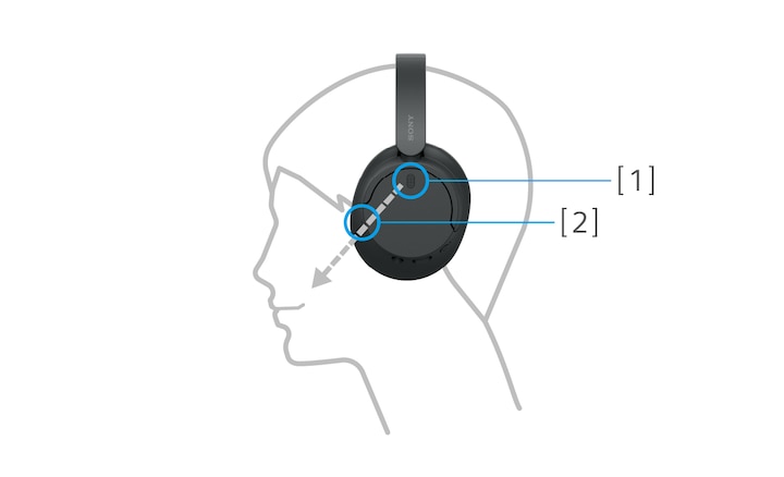 תרשים של אוזניות WH-CH720N שחורות על ראש של איש שבו מסומנים מיקרופון בעל משוב מקדים ומיקרופון לשיחה