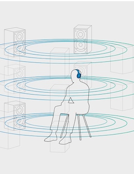 איך ‎360 Reality Audio נשמע