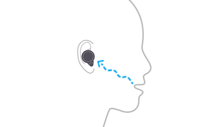 איור של אדם מרכיב אוזניות WF-1000XM4 שמראה איך חיישן הולכת-העצם מזהה תנודות דיבור