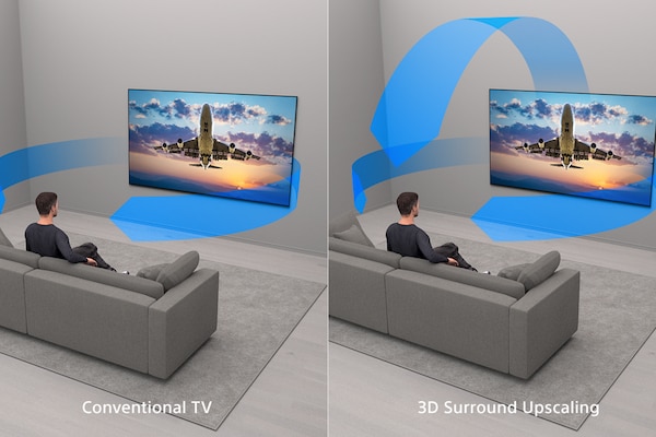מסך מפוצל המציג שתי תמונות של אדם יושב על ספה וצופה בטלוויזיה המותקנת על קיר, עם תמונה משמאל המציגה גלי קול כחולים שבוקעים מטלוויזיה רגילה ותמונה מימין שמציגה גלי קול כחולים שבוקעים מטלוויזיה עם 3D surround upscaling