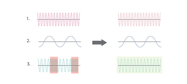 גרפים המציגים הבדלים בצורת גל של קול, צורת גל של בס וצורת גל שעברה מודולציה