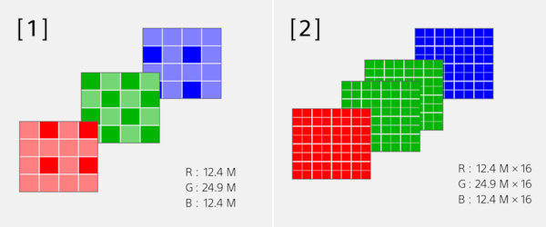 איורים של Pixel Multi Shift עם צבעי RGB